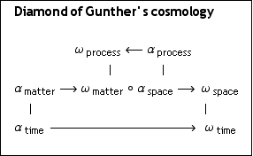typeset structure